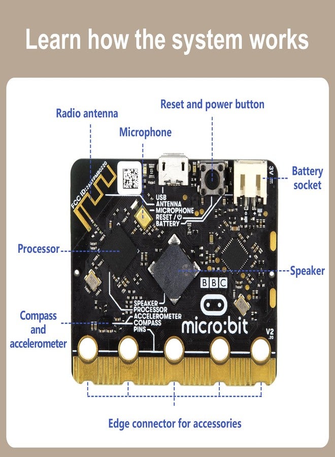 ايسبوت مجموعة ACEBOTT STEM للأطفال بعمر 12 سنة، مجموعة أساسية للمنزل الذكي (تتضمن Micro:Bit)، ألعاب STEM متوافقة مع Makecode، مجموعة برمجة مع بناء منزل، أجهزة استشعار وتحكم عبر تطبيق، هدية للأولاد والبنات - Image 3